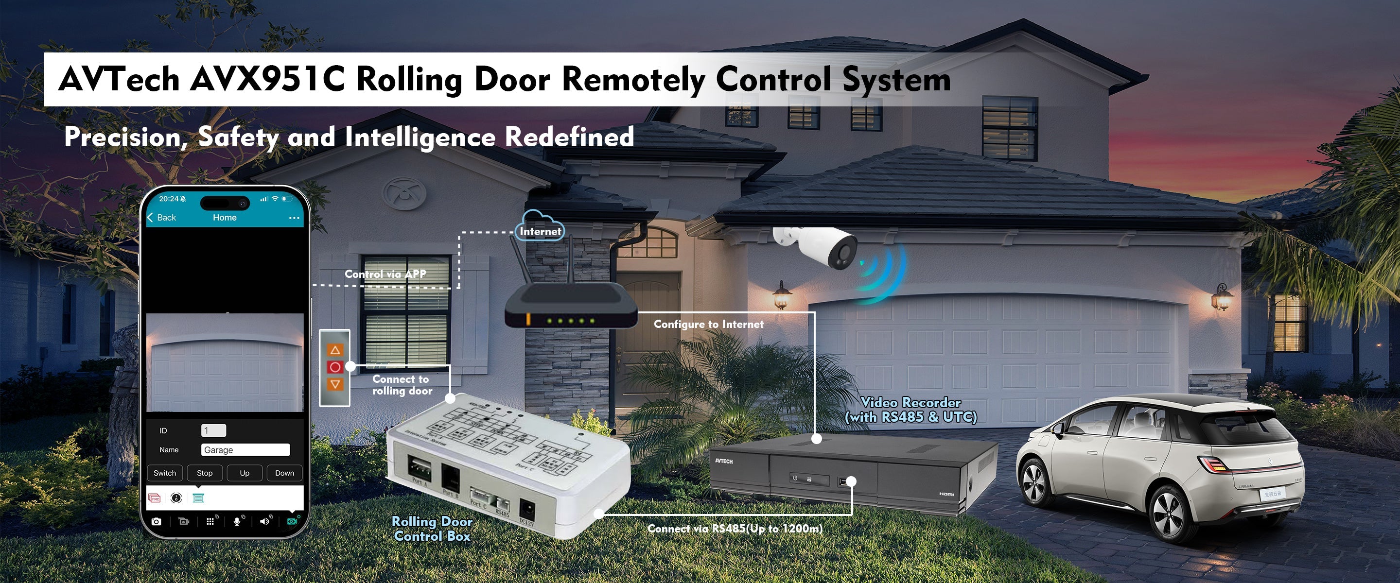Rolling Door Solution